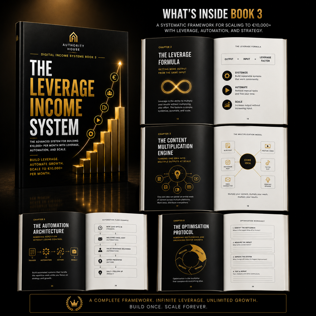 Digital Income Systems — Book Three