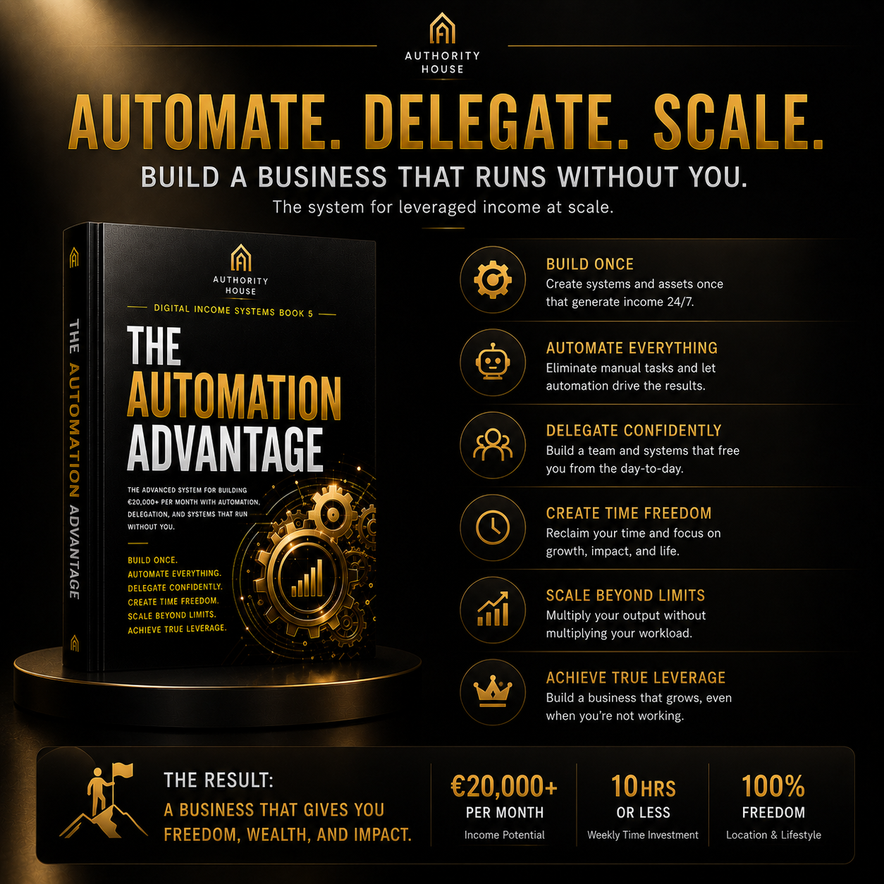 Digital Income Systems — Book Five