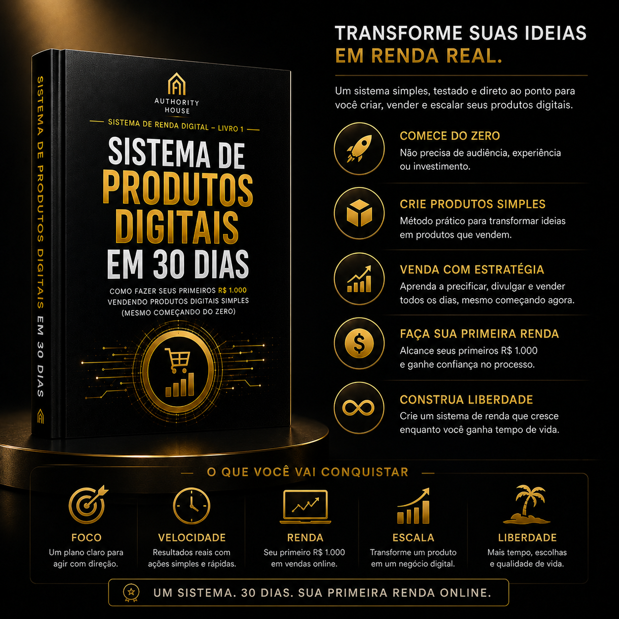 Sistemas de Renda Digital — Livro Um