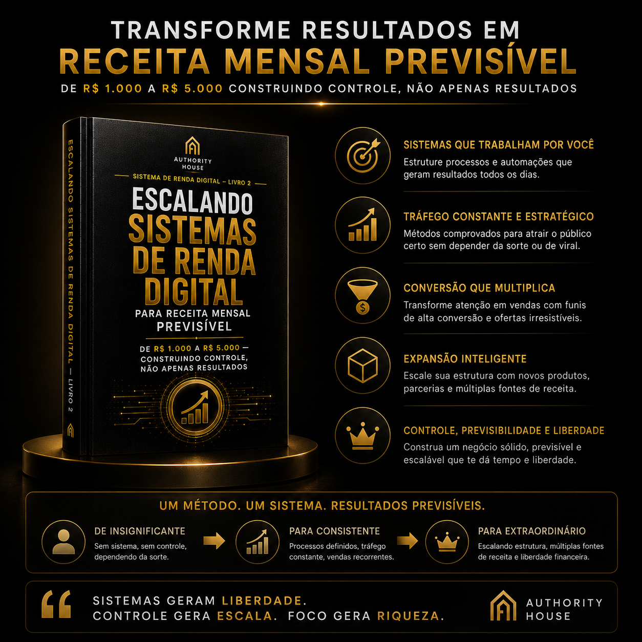 Sistemas de Renda Digital — Livro Dois